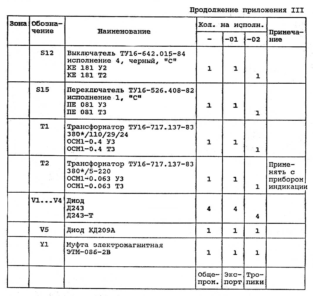 Перелік елементів токарно-гвинторізного верстата Samat-400 Перелік елементів токарно-гвинторізного верстата Samat-400